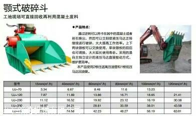 挖機破碎斗實際效果怎么樣？多少錢呢？