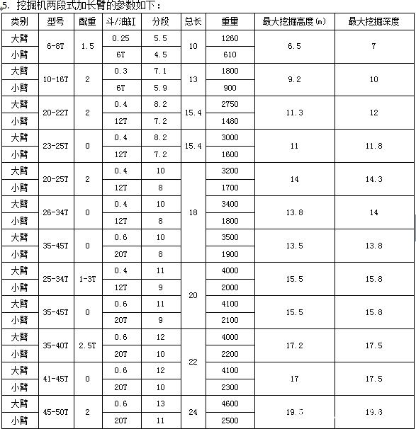 挖掘機(jī)加長(zhǎng)臂尺寸圖