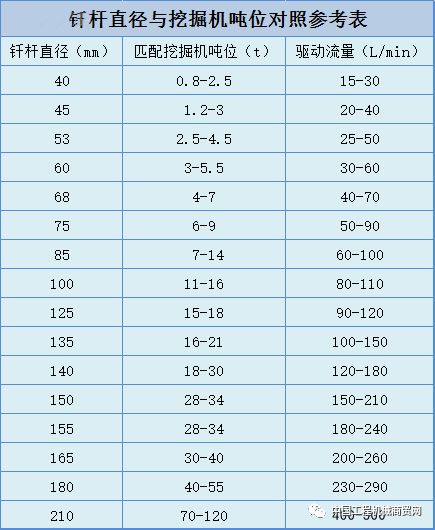 60型挖掘機破碎斗多大？