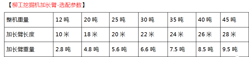 柳工加長臂挖掘機參數(shù)圖片