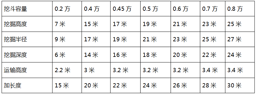 柳工加長臂挖掘機參數(shù)圖片