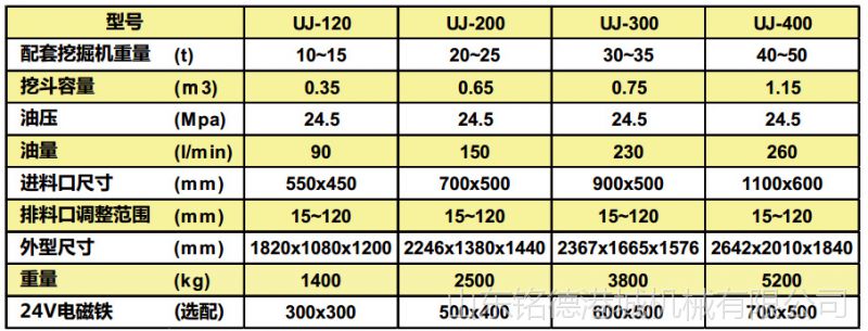 225挖機一天能破多少石頭？